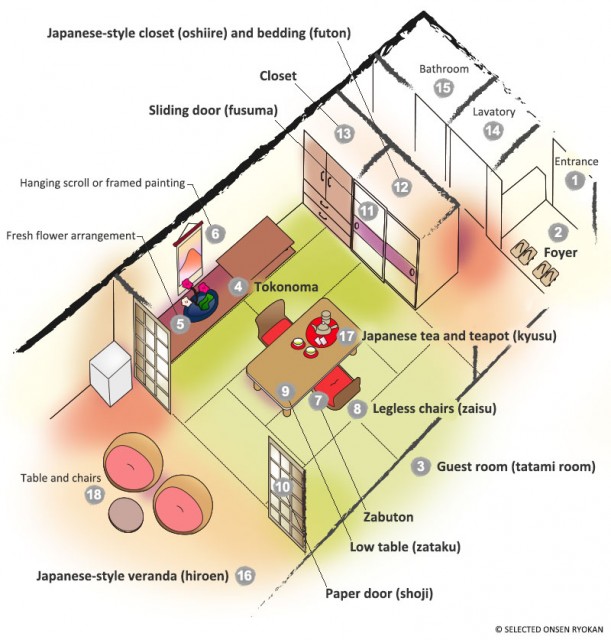 Introduction to Japanesestyle room “washitsu” at onsen ryokans